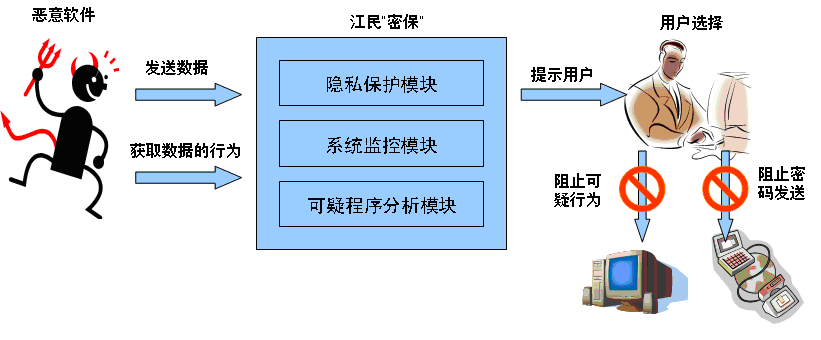 /upimg/allimg/20070212/5.png