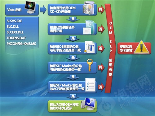 BIOS引发的血案 10分钟完美破解Vista