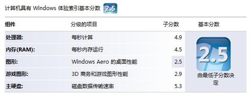 谁在误导群众 Vista评分工具深入揭秘