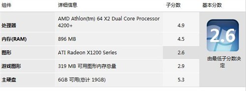 谁在误导群众 Vista评分工具深入揭秘